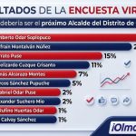 POR UN LUGAR DIGNO DONDE VIVIR.!!!